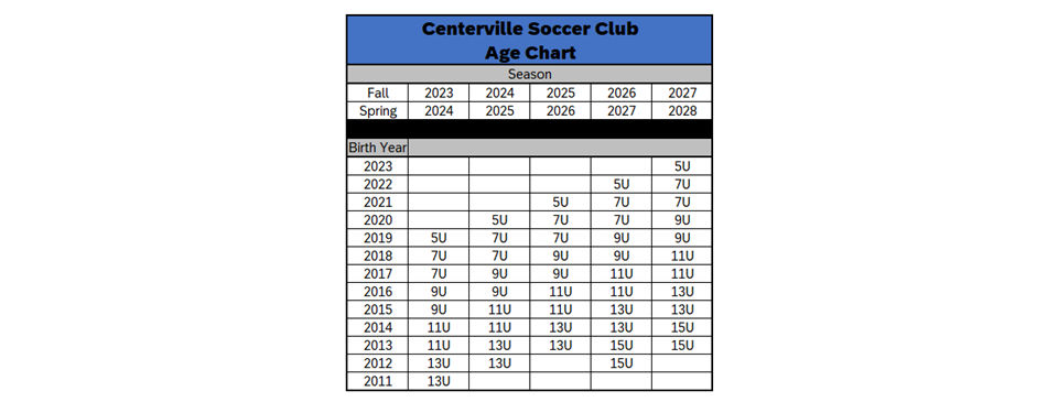 Centerville Soccer Club Age Chart
